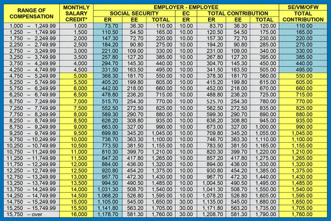 How To Compute SSS Pension In The Philippines